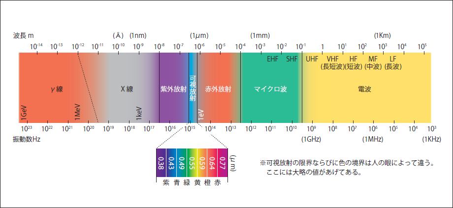 ハロゲンヒータを用いた赤外線の特長と加熱事例 ウシオ技術情報誌 ライトエッジ ウシオ電機