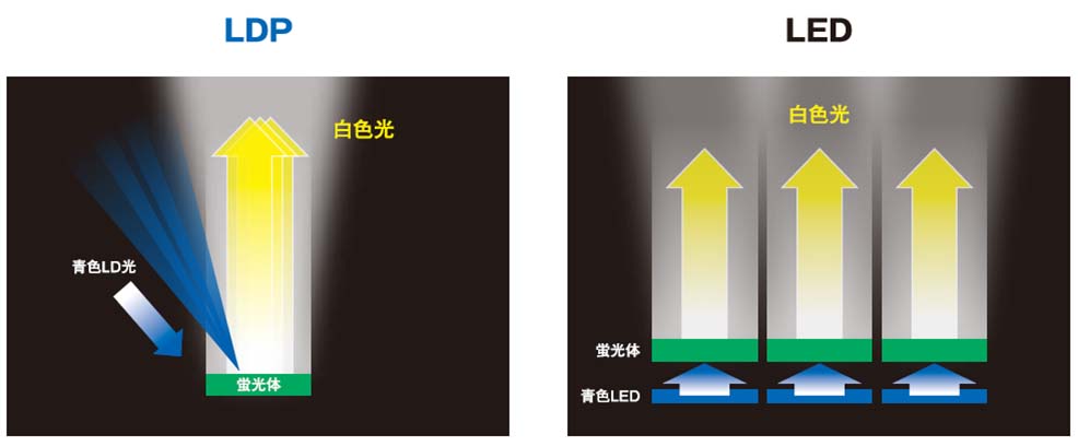 半導体レーザを用いた新しい照明の応用 | ウシオ技術情報誌「ライト