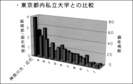 神奈川大学 工学部 応用化学科