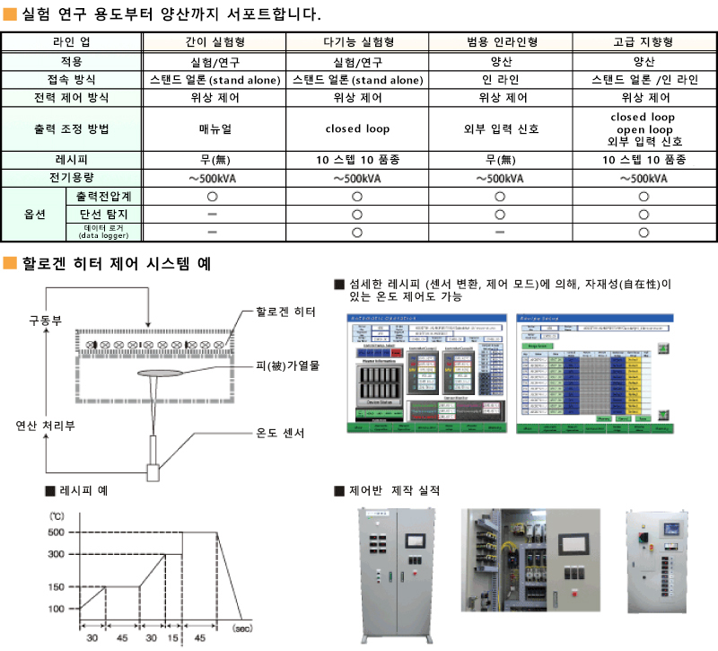 할로겐 히터 제어 전원