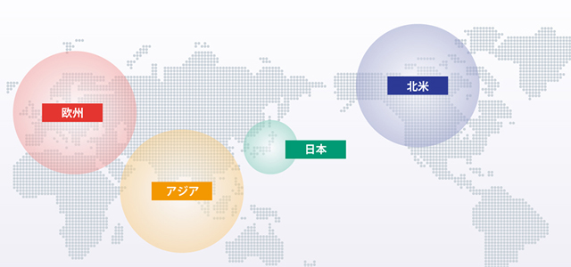 ウシオグループ会社一覧